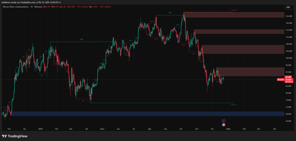 BTCUSD_2025-12-23_14-30-17