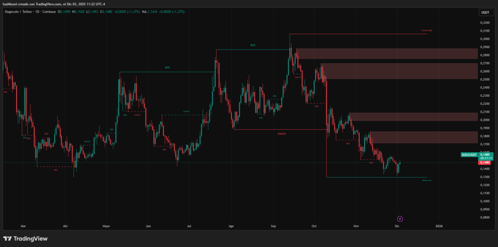 DOGEUSDT_2025-12-03_11-22-28