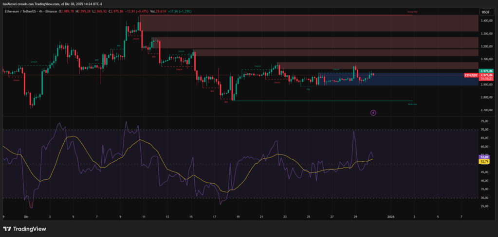 ETHUSDT_2025-12-30_14-24-36 (1)