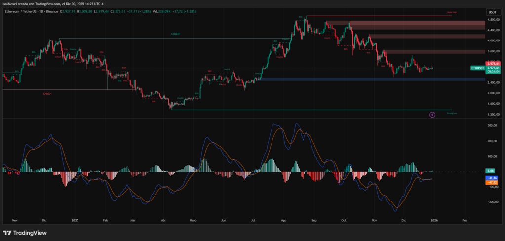 ETHUSDT_2025-12-30_14-25-56 (1)