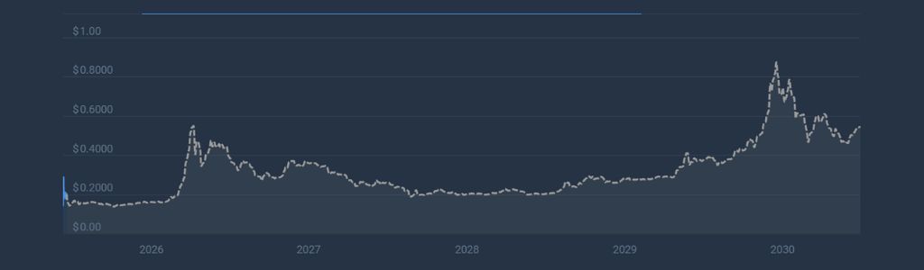 2027: HumidiFi Consolidation and Ecosystem Growth