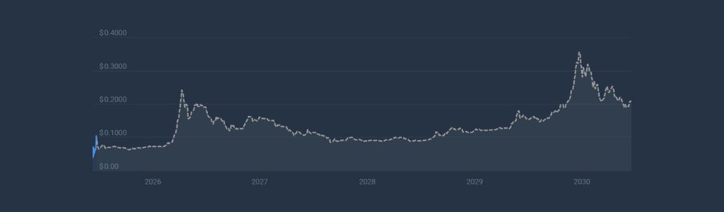 2027: Adoption Trends and Investor Confidence Around Midnight