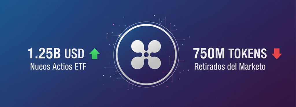 impact of XRP supply-