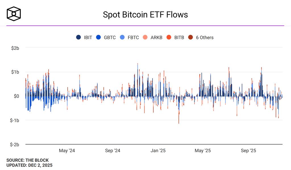 Spot-Bitcoin-ETF-Flows-chart