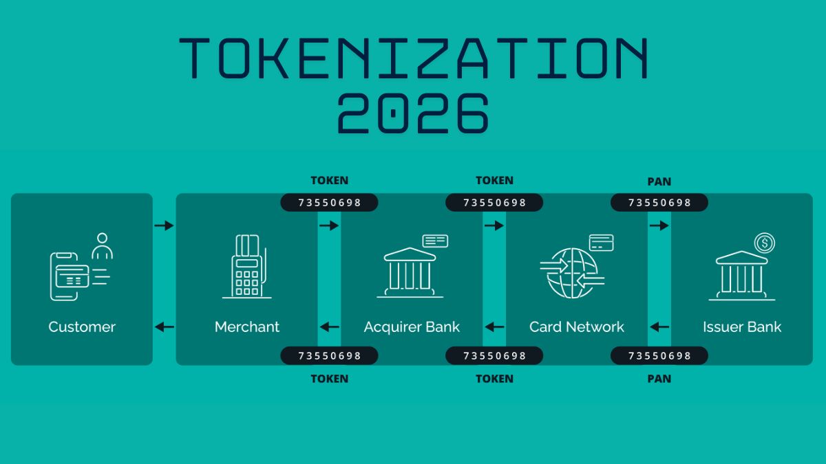 Experts Believe That 2026 Will Be the Year of Tokenization: What Will  Happen? - Crypto Economy