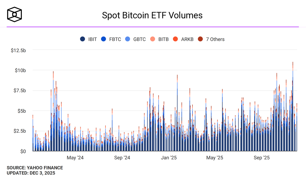 bitcoin-spot-etf-volumes (1)
