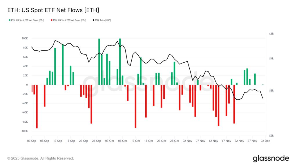 glassnode-studio_eth-us-spot-etf-net-flows-eth