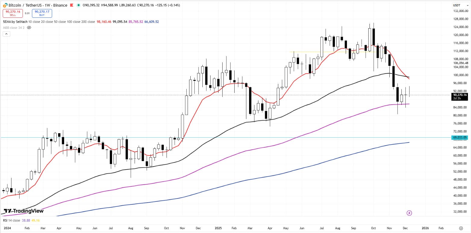Why Is Crypto Down Today? Majors Fall After Fed Decision; Digitap ($TAP)  Token-Sale Project Mentioned - Crypto Economy
