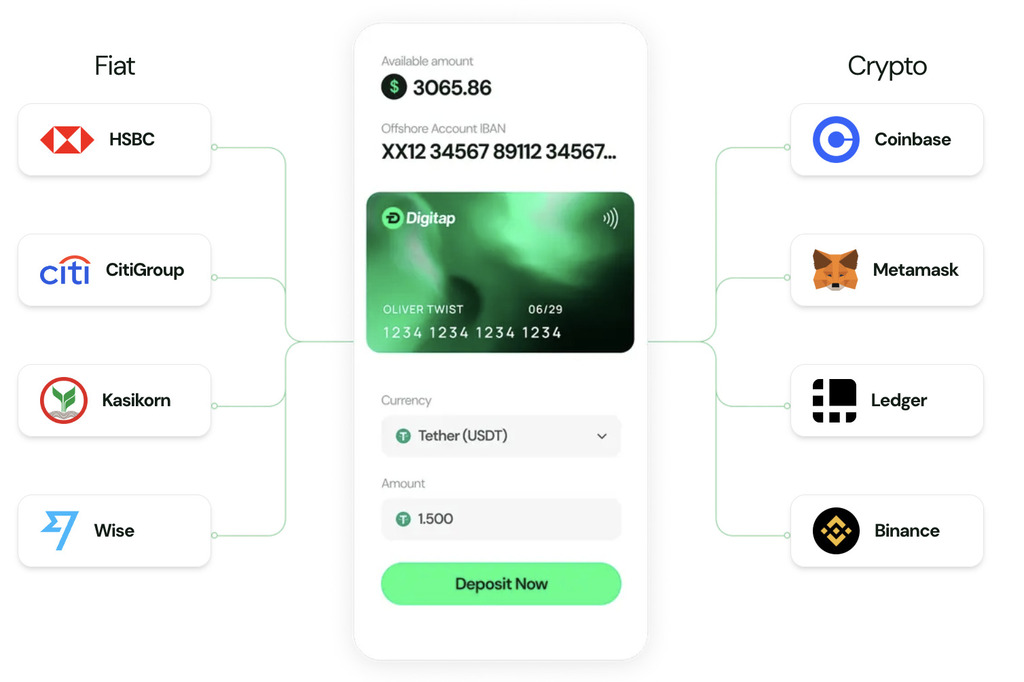 Top 3 Alternatives to Revolut for Global Spending – Digitap ($TAP) Is the Best Crypto to Buy