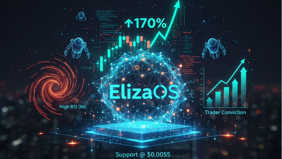 ElizaOS price prediction