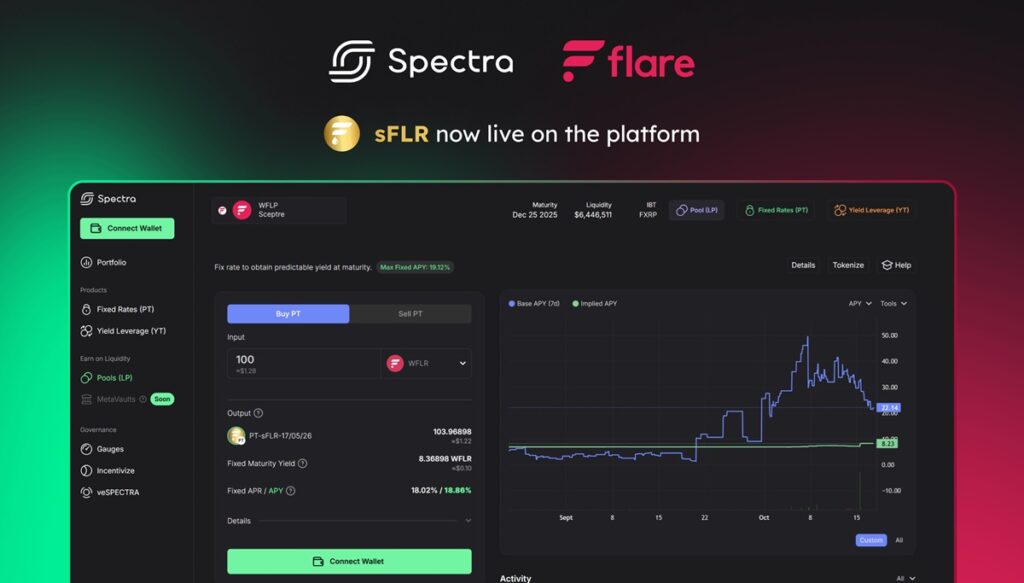 Spectra Launches Yield Trading Platform on Flare, Expands to sFLR and stXRP