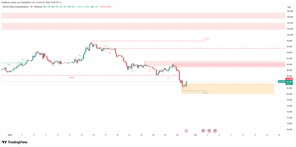 BTCUSD_2026-01-30_15-30-19 (1)