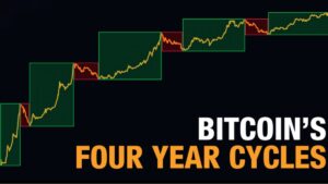 Is Bitcoinās Legendary Four-Year Cycle Finally Broken?