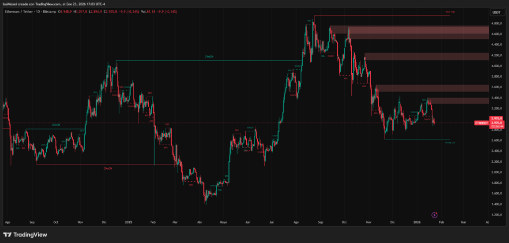 ETHUSDT_2026-01-23_17-03-16 (1)