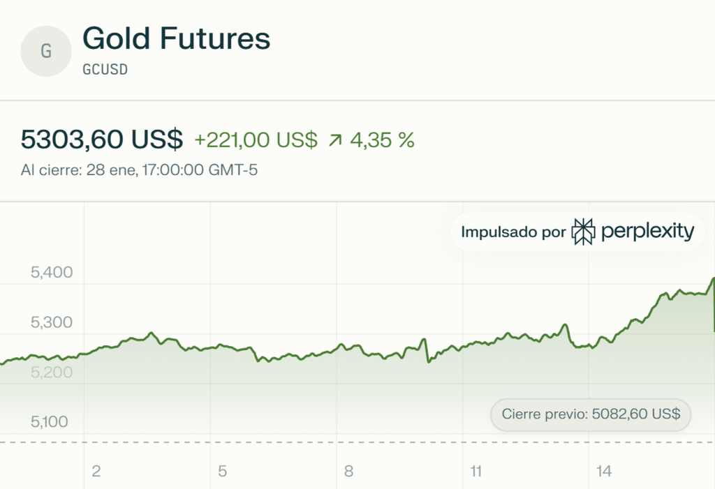 Golds-surge-past-5300-attracted-attention