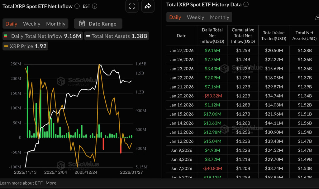 Interest-in-spot-XRP-Exchange-Traded-Funds-ETFs-has-remained-largely-stable-since-their-launch