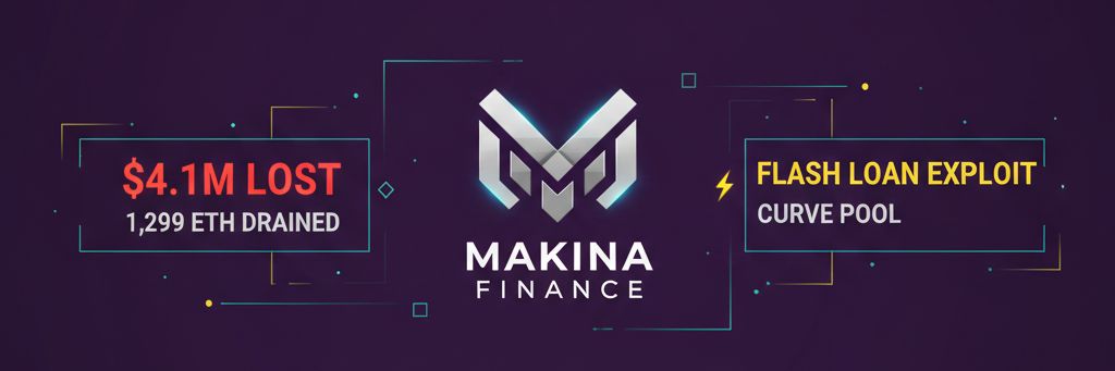 MAKINA FINANCE-