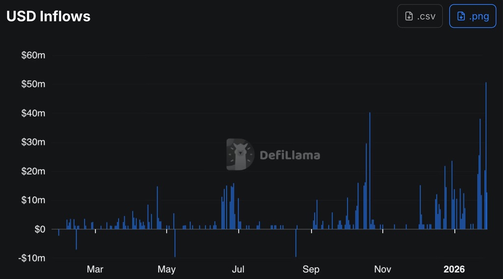 Paxos-Gold-inflows-DefiLlama