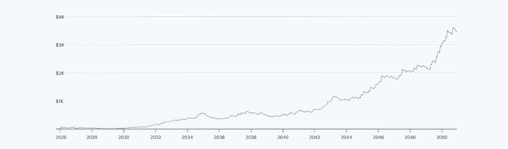 2031 Analysis: Maturity Phase and Ecosystem Stability