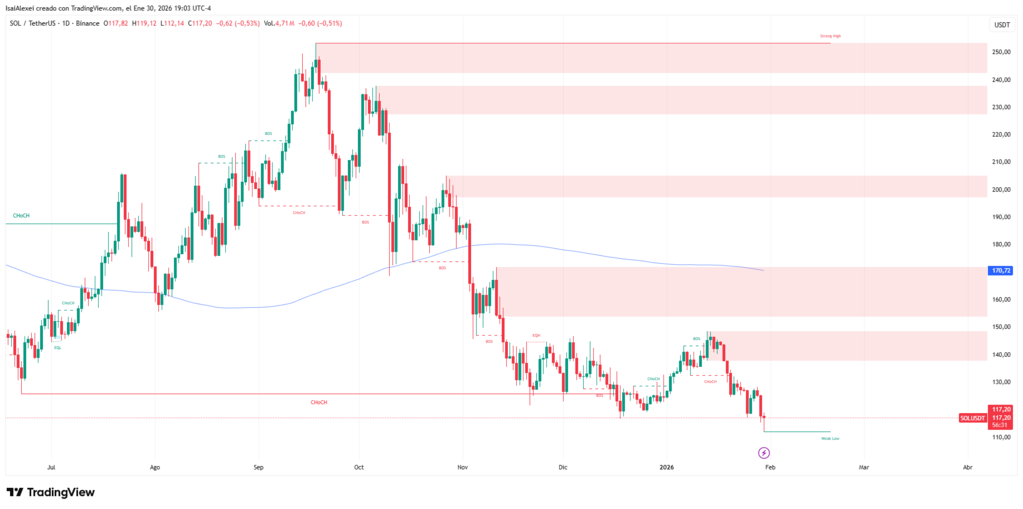 SOLUSDT_2026-01-30_19-03-22-1
