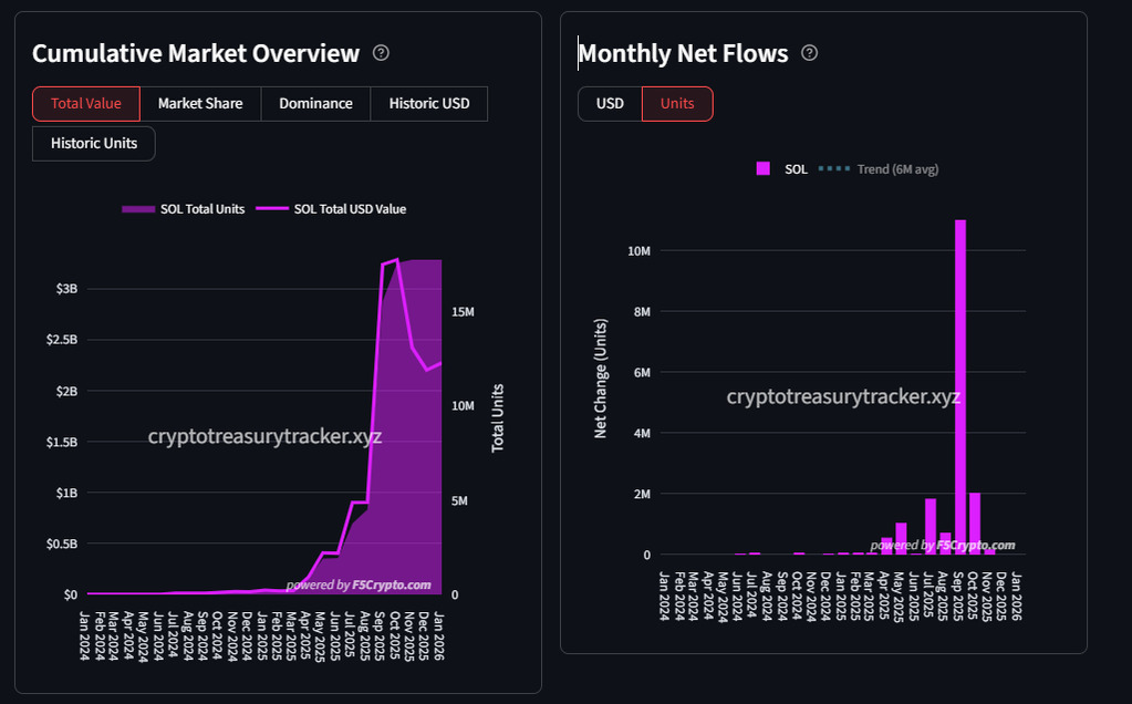 Solana-Treasury-Tracker-Sentora