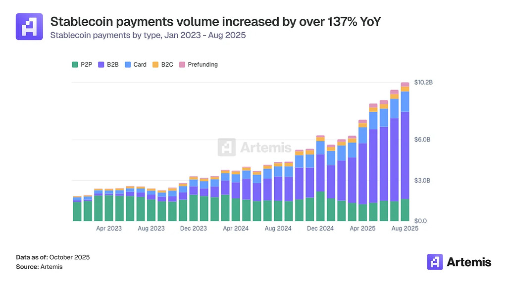 Stablecoin-payments-have-entered-a-new-growth-phase-1