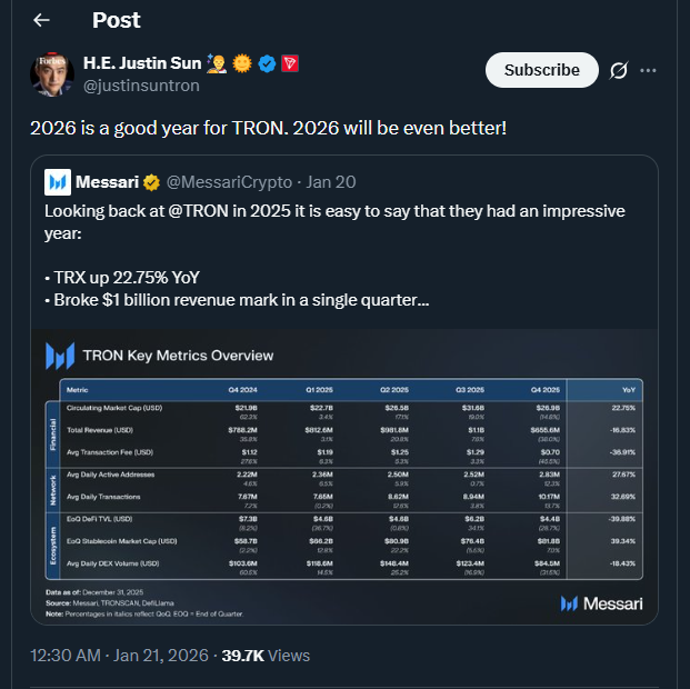 Tweet by justinsuntron