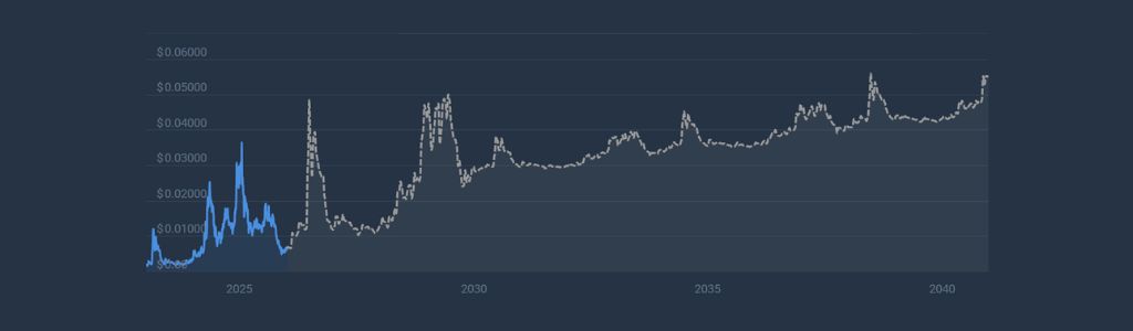 2027 Velo Momentum: Adoption milestones and price range scenarios