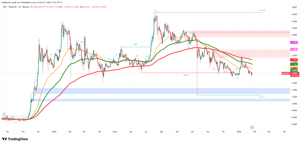 XRPUSDT_2026-01-27_14-31-47