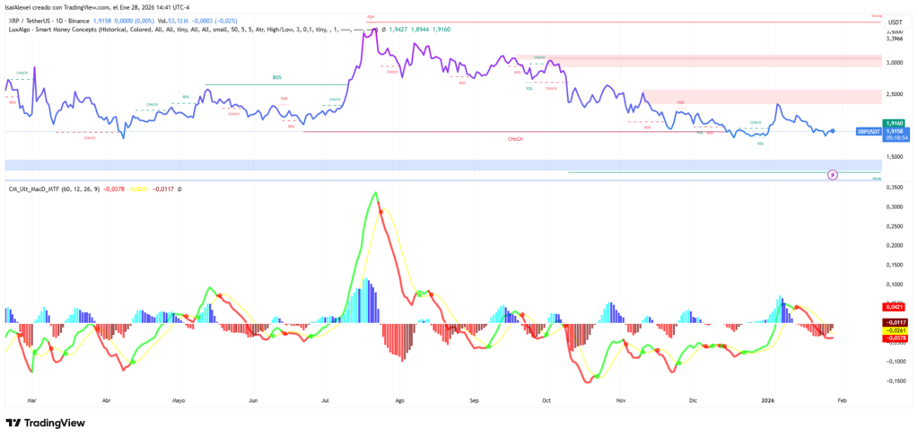 XRPUSDT_2026-01-28_14-40-59 (1)