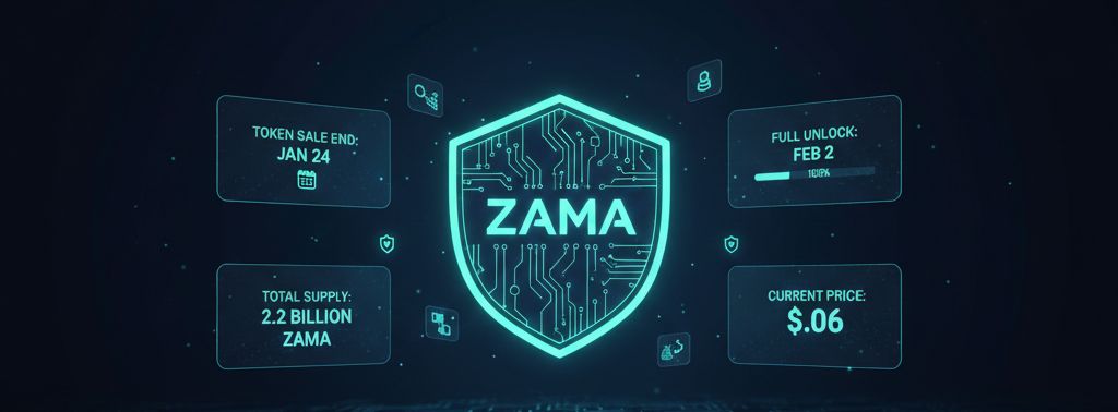 Zama Protocol-