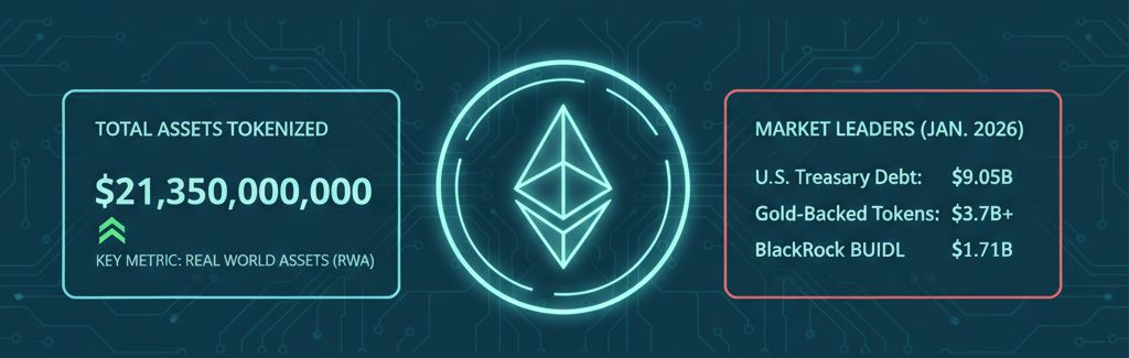 activos tokenizados-