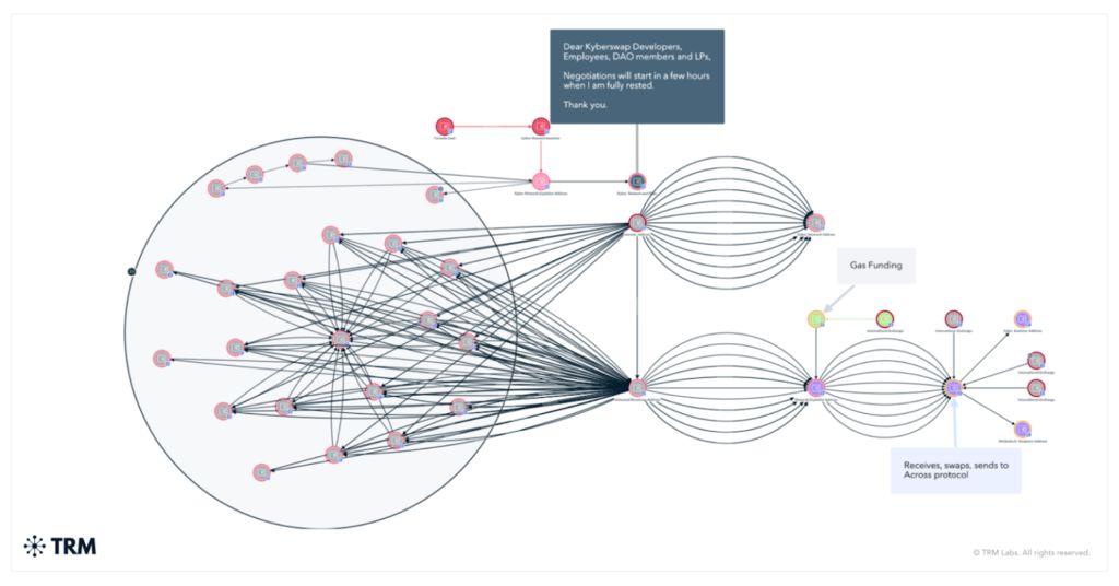 exploited-KyberSwaps-code exploited-KyberSwaps-code