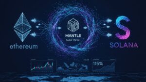 Liquidity between Ethereum and Solana with Mantle Super Portal