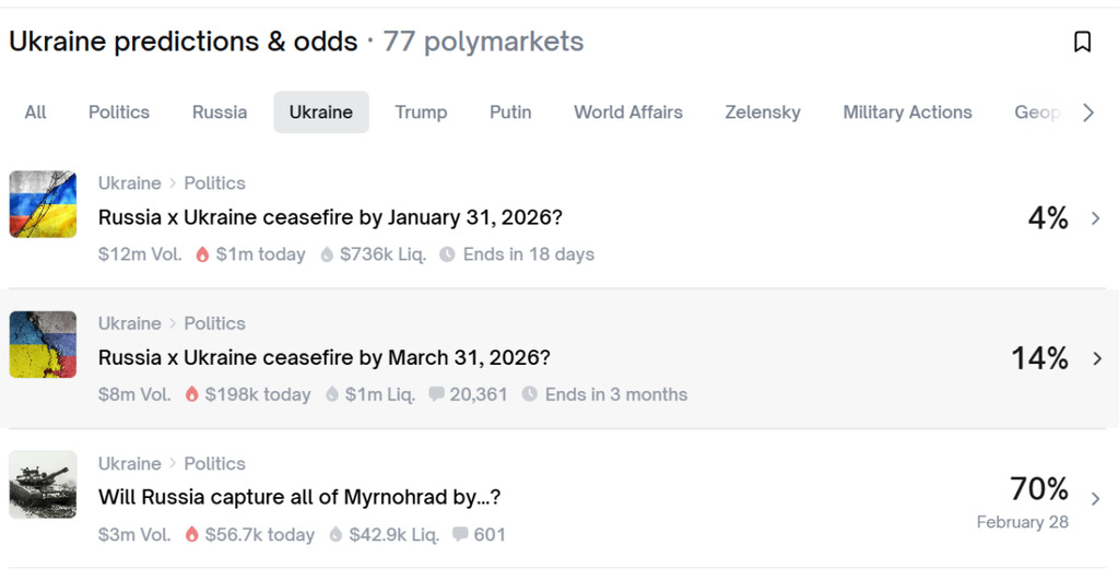 Ukraine blocked Polymarket for operating without a gambling license. Ukraine blocked Polymarket for operating without a gambling license.