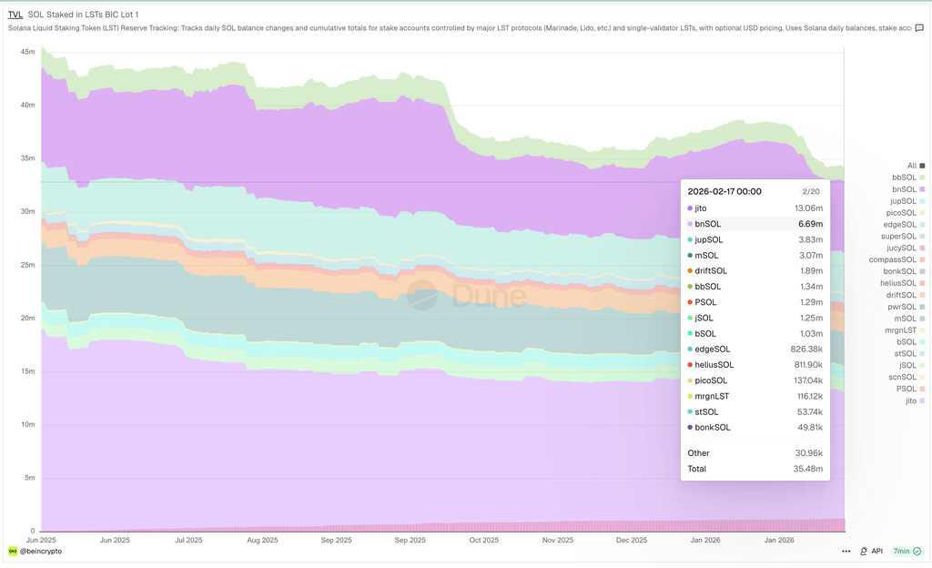 870-Million-Supply-Unlock-Adds-New-Risk-as-Solana-Price-Weakens