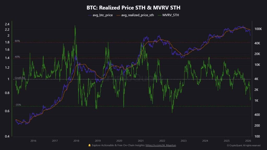 BTC-Realized-Price-STH-MVRV-STH