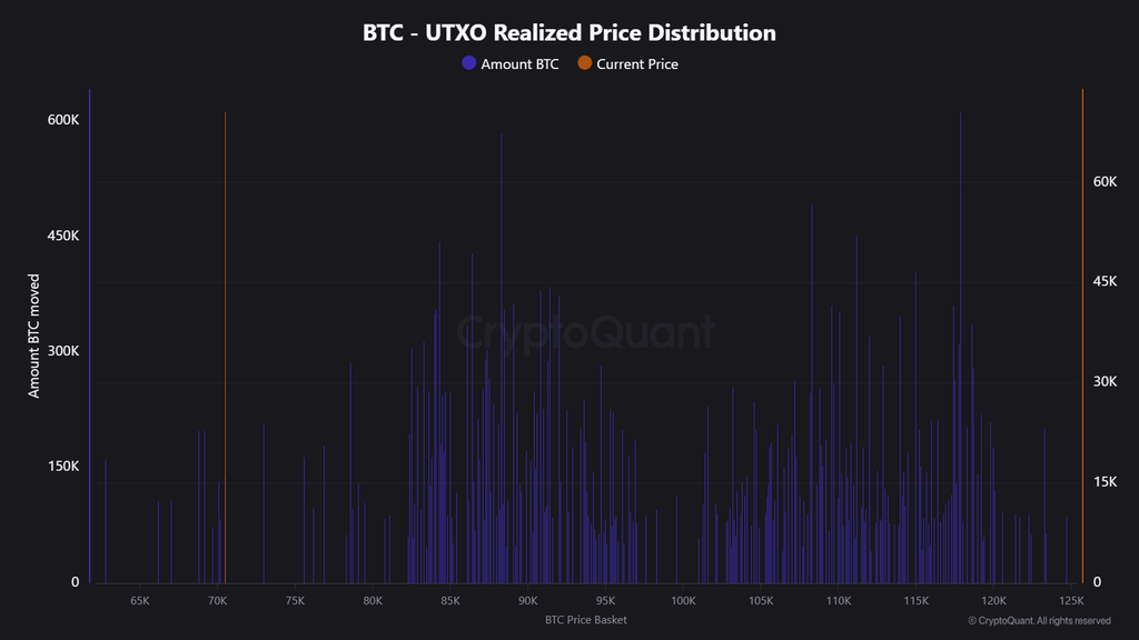 BTC-UTXO-Realized-Price-Distribution