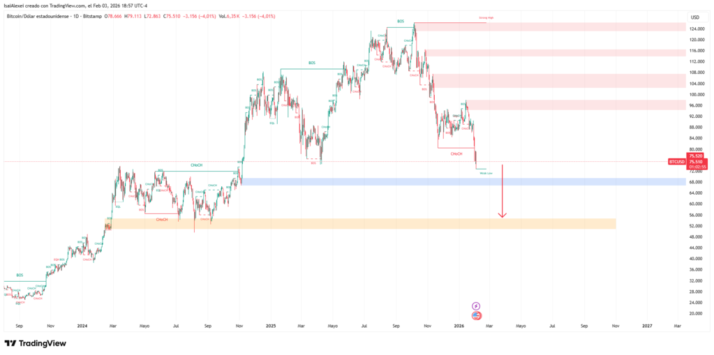 BTCUSD_2026-02-03_18-57-02 BTCUSD_2026-02-03_18-57-02