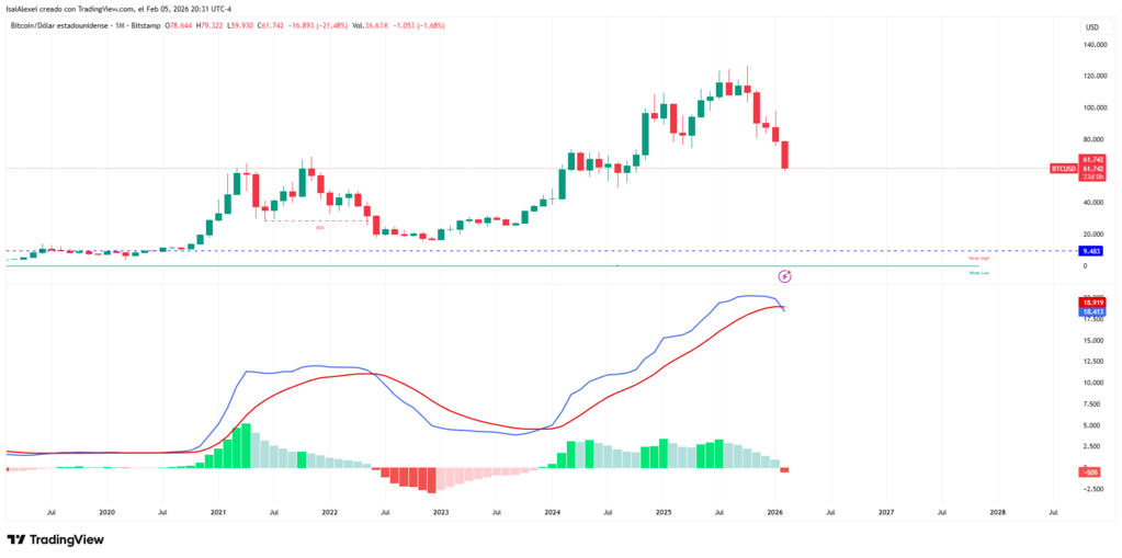 BTCUSD_2026-02-05_20-31-24 (1)