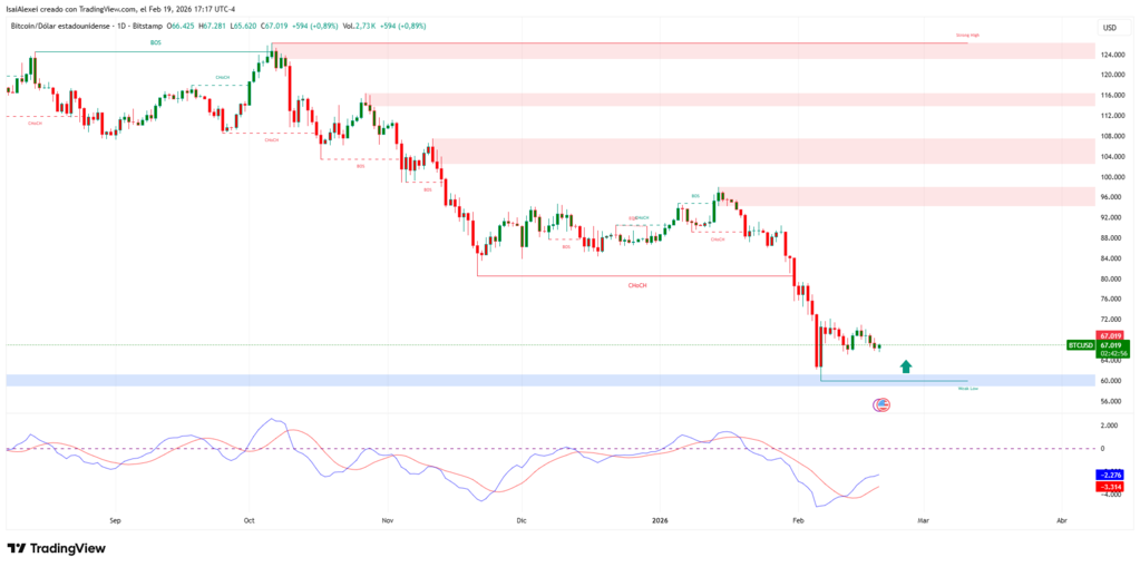 BTCUSD_2026-02-19_17-17-04-1