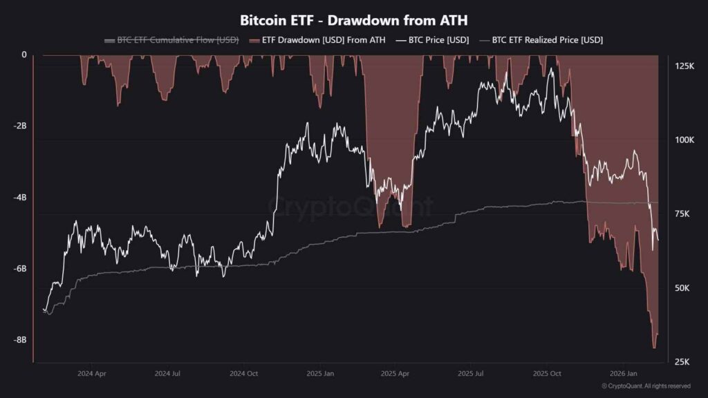 Bitcoin-ETF-Drawdown-ATH