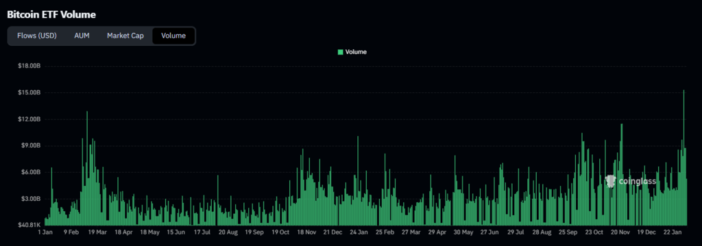 Bitcoin ETF Volume