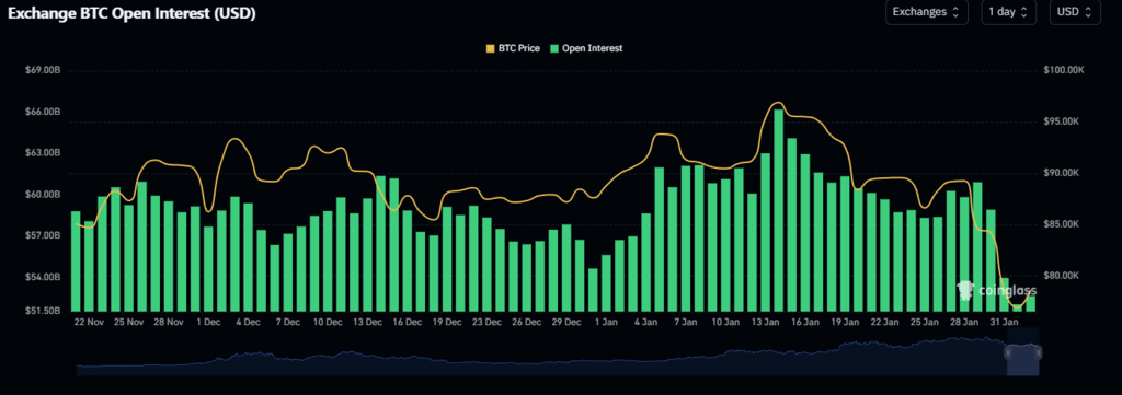 Exchange-BTC-Open-Interest-USD Exchange-BTC-Open-Interest-USD