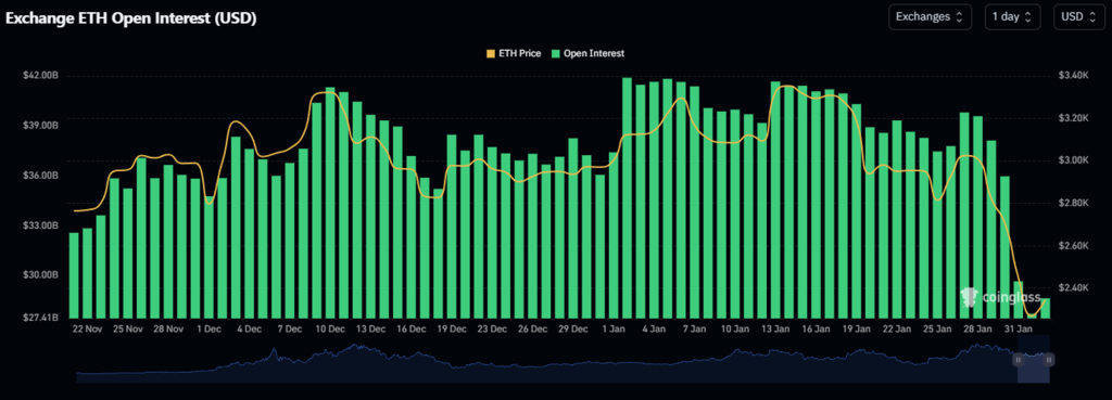 Exchange ETH Open Interest (USD)
