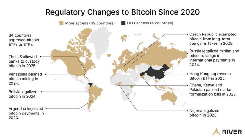 Five additional nation-states hold bitcoin (1)