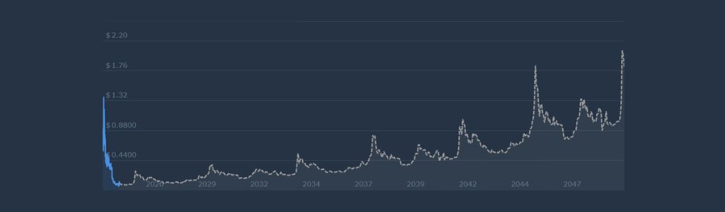 Initia 2027: Key Catalysts Driving Momentum Into the Mid‑Cycle