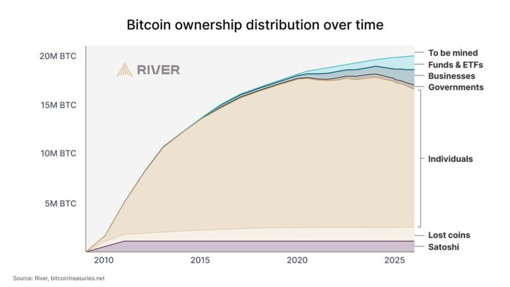 Institutions-are-buying-record-amounts-of-bitcoin