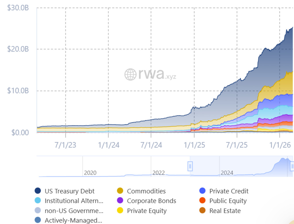 RWA Bloomberg just made a move that changes everything for tokenized assets