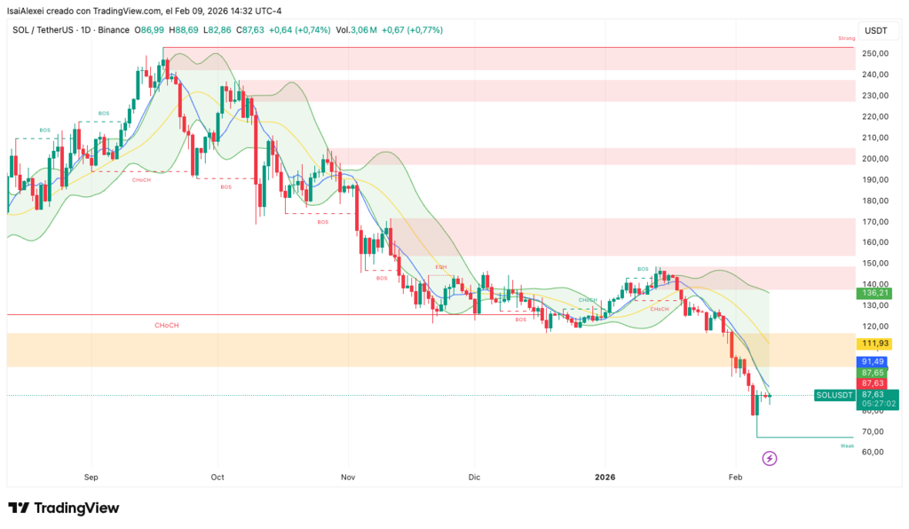 SOLUSDT_2026-02-09_14-32-58 (1)